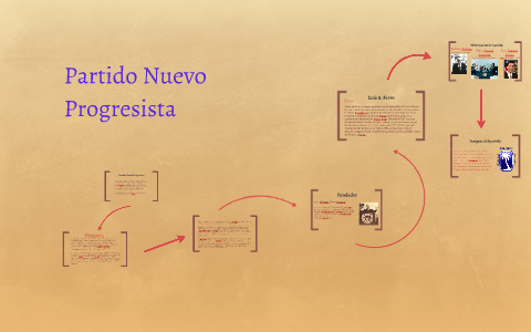 Partido Nuevo Progresista by Julibeth Rivera on Prezi