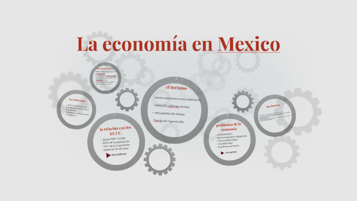La economía en Mexico by Wenke Poth on Prezi