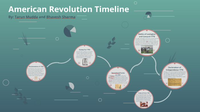 American Revolution Timeline by Bhavesh Sharma on Prezi