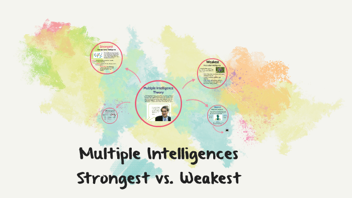 Multiple Intelligences by Natalie Booth on Prezi