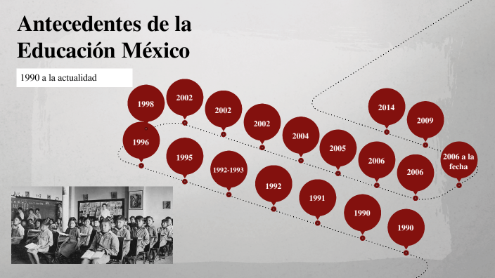 Antecedentes Historicos De La Educacion En Mexico