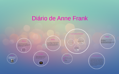 Diário de Anne Frank by Rute Martins on Prezi