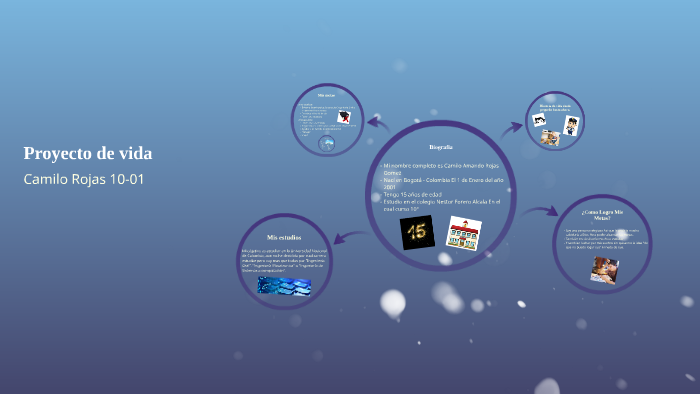 Proyecto de vida by camilo rojas on Prezi
