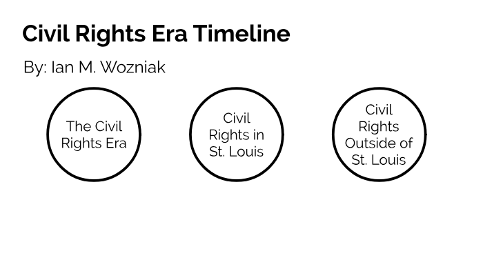 Civil Rights Timeline By Ian Wozniak