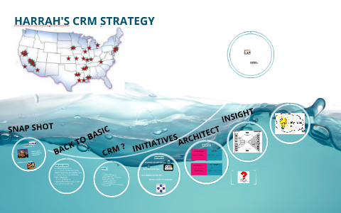 harrah's crm strategy case study solution