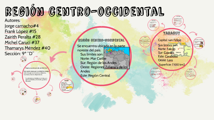Simbolos Naturales De La Region Centro Occidental | regi 211 n centro occidental by on prezi next Simbolos Naturales De La Region Centro Occidental | regi 211 n centro occidental by on prezi next