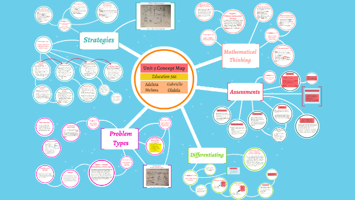 Unit 3 Concept Map by Gabrielle Satter on Prezi