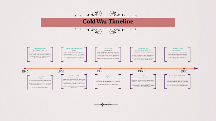 Cold War Timeline by Ellie Kitchin on Prezi