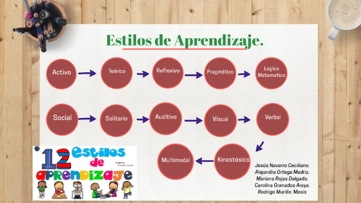 ESTILOS DE APRENDIZAJE by Jesus Navarro on Prezi