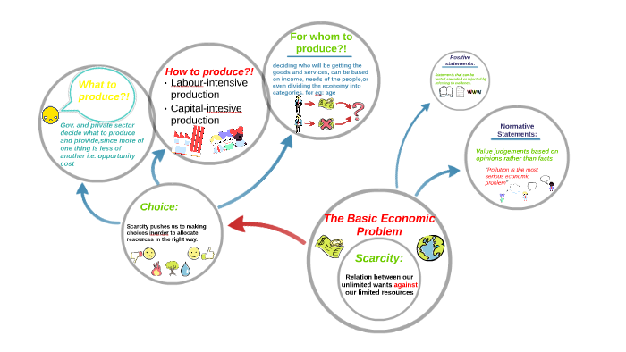 ppt-introduction-to-economics-chapter-17-powerpoint-presentation