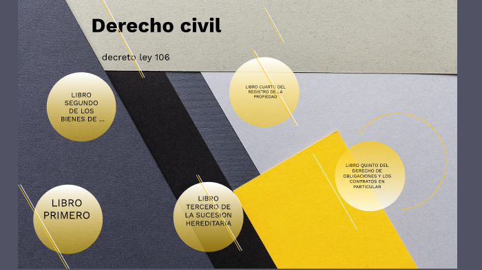derecho civil by celso alvarado on Prezi