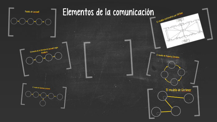 Elementos de la comunicación by jimena marroquin on Prezi