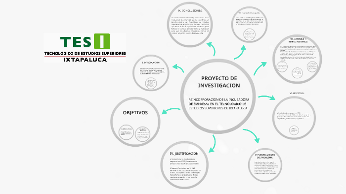 PROYECTO DE INVESTIGACION by Antonio Hdz on Prezi
