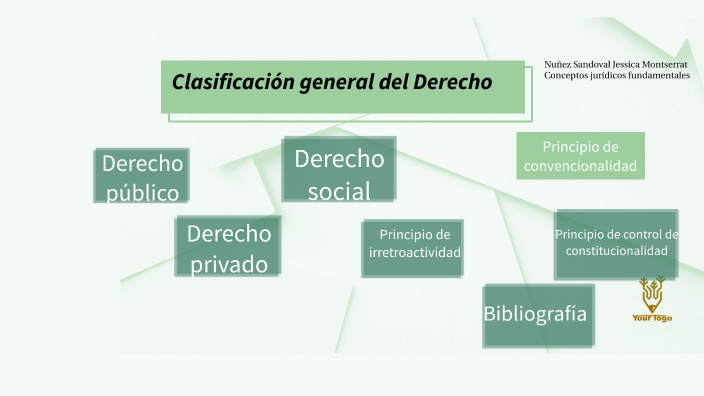 Clasificación General Del Derecho By Jessica Nuñez 0265