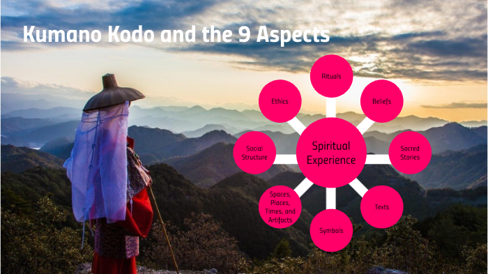 Kumano Kodo and the 9 Aspects of Religion by Steph Michaud on Prezi