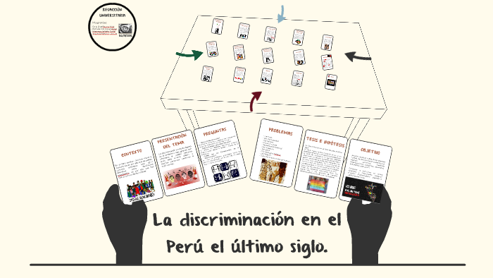 La discriminacion en el Peru el ultimo siglo. by Daniel H. Saldaña on Prezi