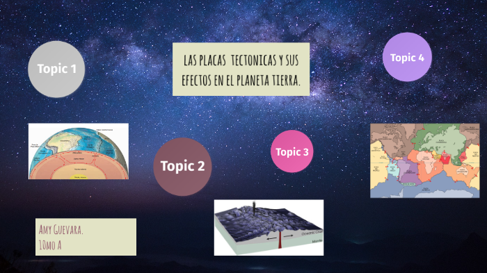 Las Placas tectonicas y sus efectos para el planeta. by Amy Fernanda on ...