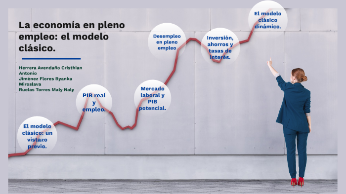 La economía en pleno empleo el modelo clasico. by Cristhian Herrera