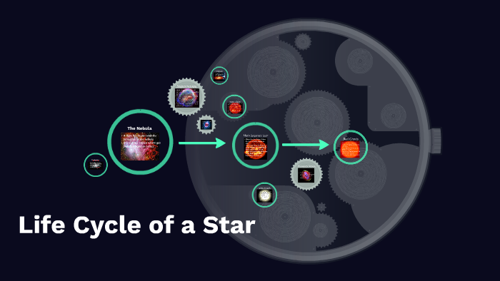 Life Cycle of a Star by Aubri Schwartze on Prezi