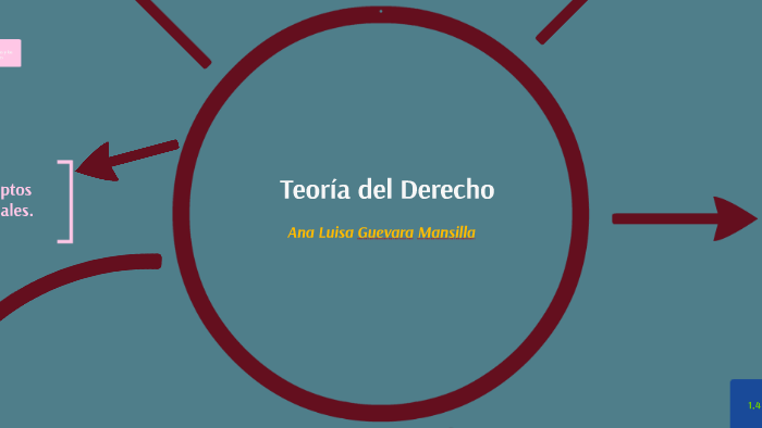 Teoría del Derecho by Ana Guevara Mansilla on Prezi
