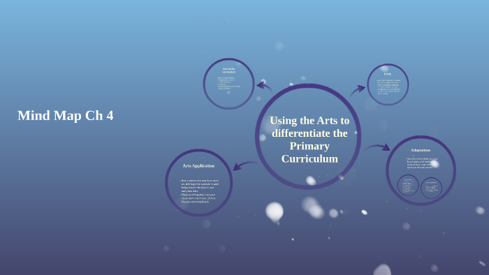 Mind Map Ch 4 by Nicole Pepe on Prezi