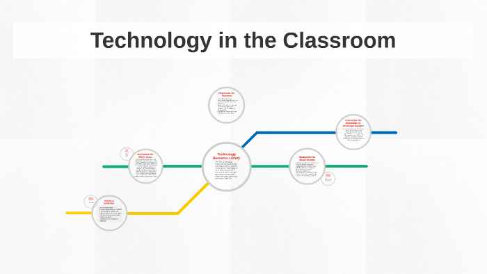Technology in the Classroom by Alana Ball on Prezi