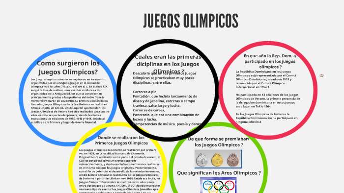 Cuales son los online simbolos olimpicos