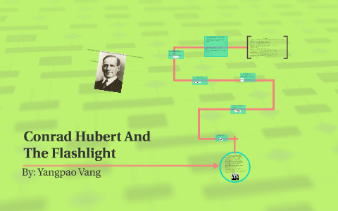 Weekly Innovation: A Light Bulb That's Also A Flashlight : All Tech  Considered : NPR