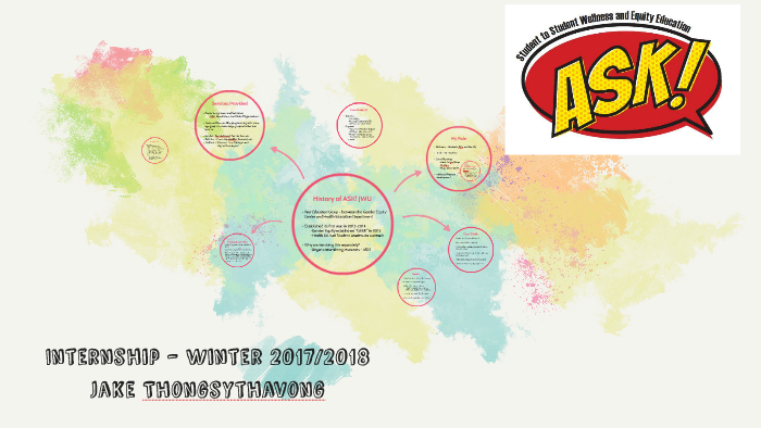 Internship - Winter 2017/2018 by Jake Thongsythavong on Prezi