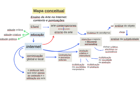 Mapa conceitual 04 by on Prezi