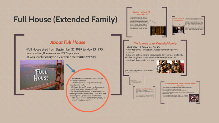 Full House (Extended Family) by Kelly Zbier on Prezi