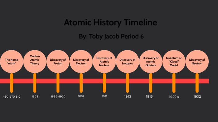 Atomic History Timeline By Toby Jacob On Prezi