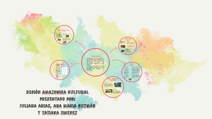 region amazonica cultural by Ana Maria Guzman Quintero on Prezi