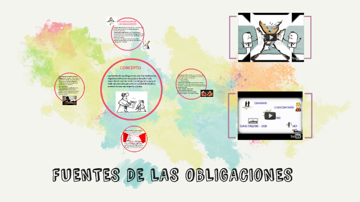 FUENTES DE LAS OBLIGACIONES by jennifer avendaño on Prezi