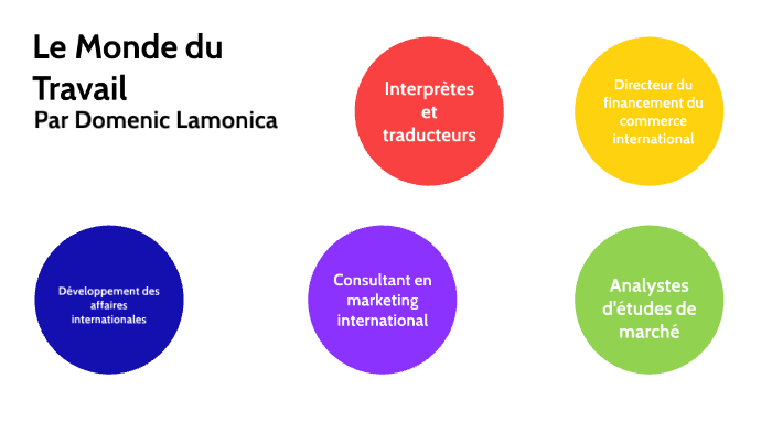 Le Monde Du Travail By Dom Lam On Prezi