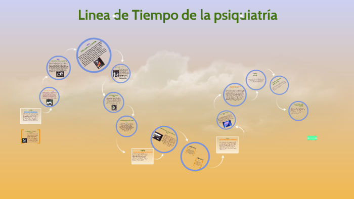 Linea De Tiempo Historia De La Psiquiatria Culturas A