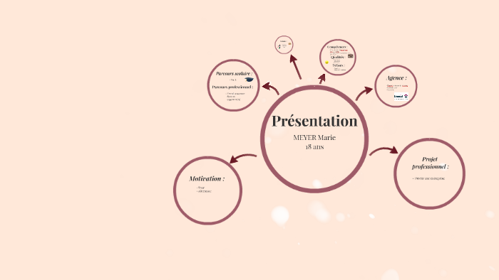 Presentation by Marie MEYER on Prezi