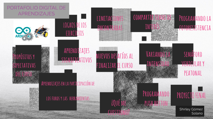 Portafolio Digital de Aprendizajes by Shirley Gómez on Prezi