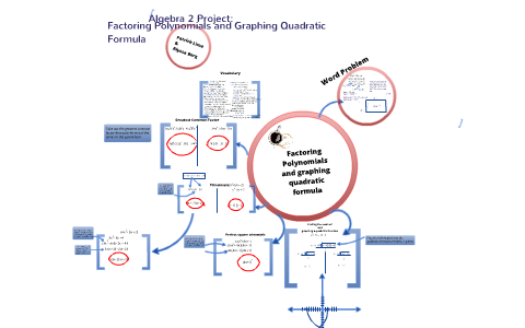 Algebra II Project: by patrick lima on Prezi