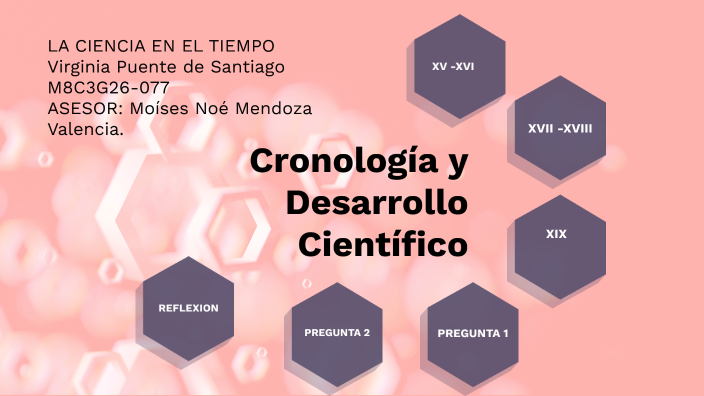 Cronologia Desarrollo Cientifico By Virginia Puente