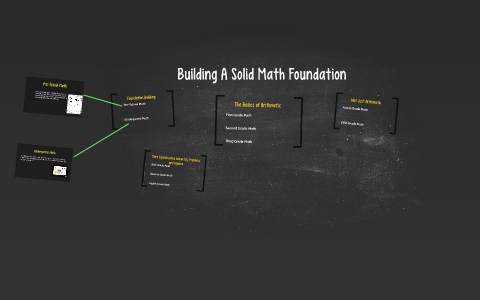 Building A Solid Math Foundation by Justin Washburn on Prezi