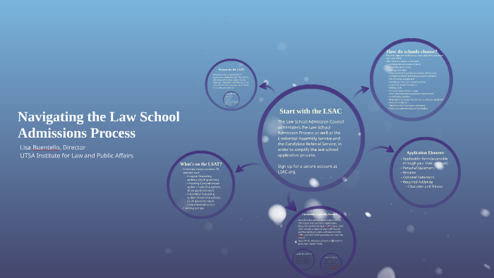 LSAC and the Law School Admissions Process by Lisa Buentello