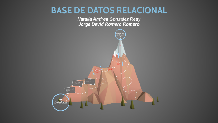 Bases de Datos Relacionales by Jorge David Romero on Prezi