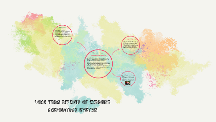 Long term Effects of exercise by Lucy Newton on Prezi