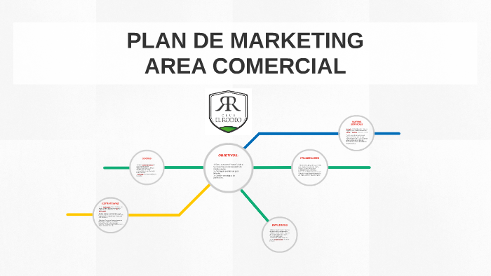 PLAN DE MARKETING by Andrés Gutiérrez on Prezi