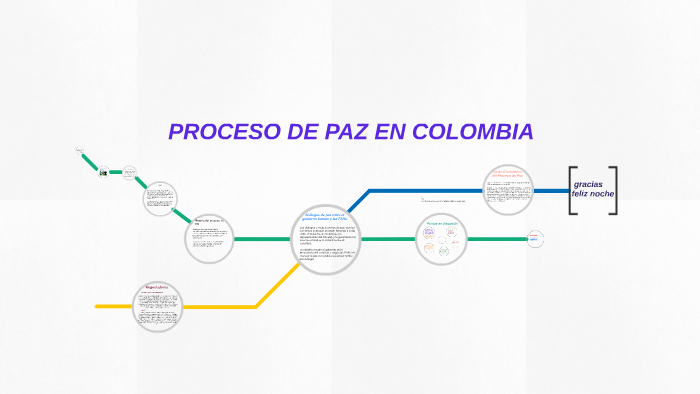 PROCESO DE PAZ EN COLOMBIA By Paola Suarez On Prezi