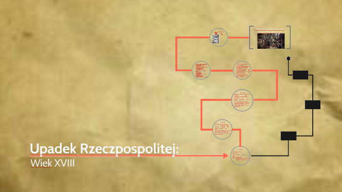 Upadek Rzeczpospolitej By Hubert Dziadkiewicz On Prezi 2484