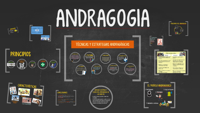 ANDRAGOGIA by MariaClaudia Castañeda