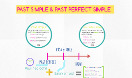 Simple past perfect Past perfect