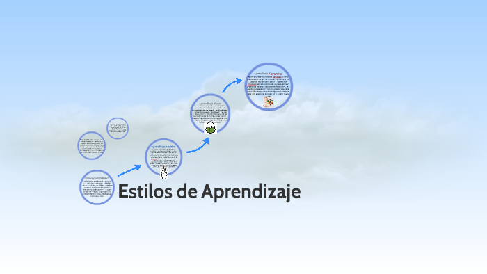 Estilos de Aprendizaje by Gabriela Garza on Prezi